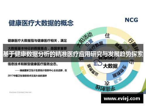 基于健康数据分析的精准医疗应用研究与发展趋势探索